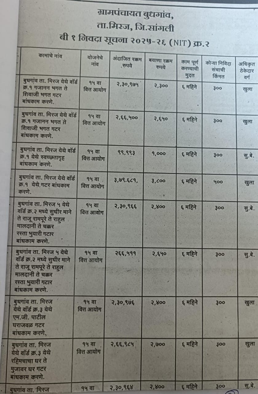 मंजूर योजनांची माहिती
