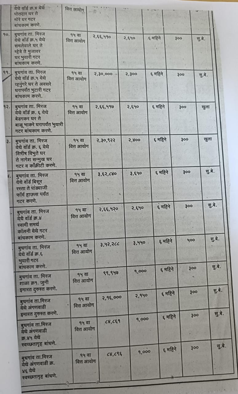 मंजूर योजनांची माहिती